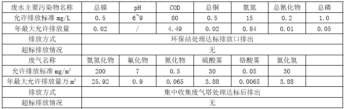 EMC易倍体育(中国)有限公司